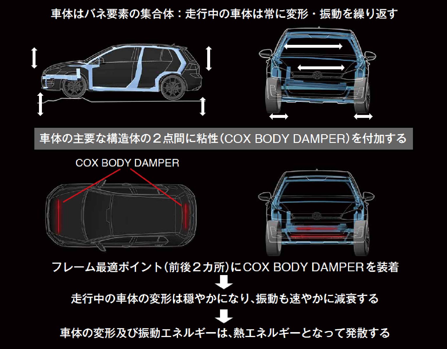 トヨタ ヤリス D-TEC COXボディダンパー（リアのみ）DXP10 Rr